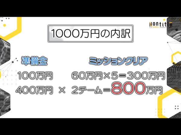 ヒカル・朝倉未来Nontitle1000万企画第1話の感想や考察まとめ！