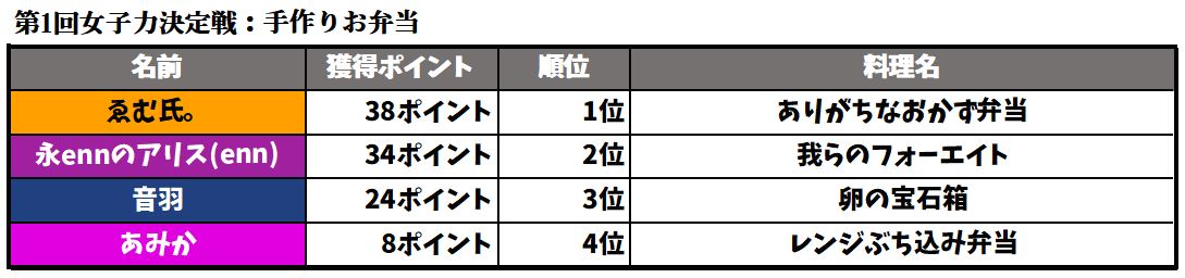 結果1