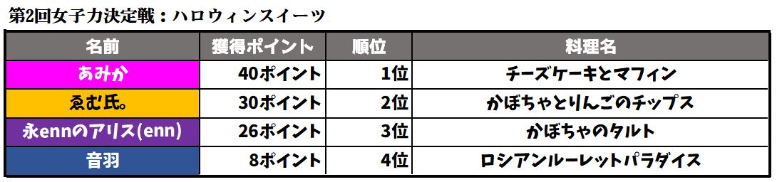 結果2