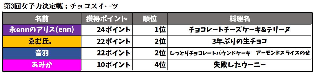 結果3