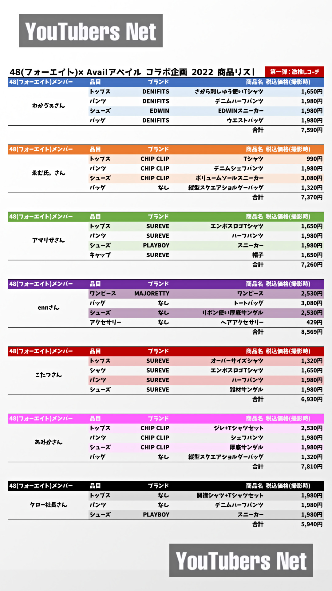 48(フォーエイト)しまむらアベイルコラボの商品は?次回もあるの?