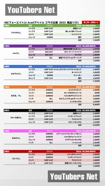 48(フォーエイト)しまむらアベイルコラボの商品は?次回もあるの?