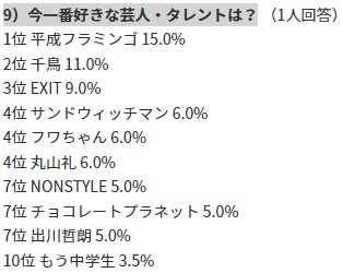 平成フラミンゴの人気の理由・魅力は？どっちが可愛いなど評判をまとめました！