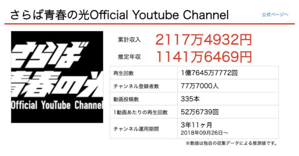 さらば青春の光official youtube channelの登録者数や収益は？儲かってるの？