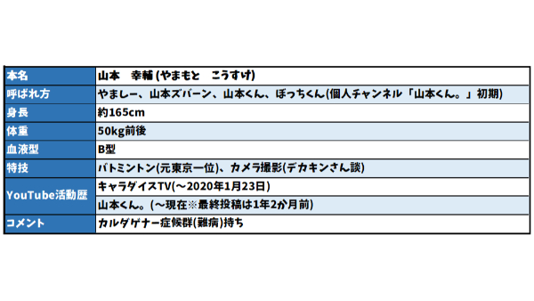 デカキンとカメラマン山本くん(山本ズバーン)の関係は?どんな人?