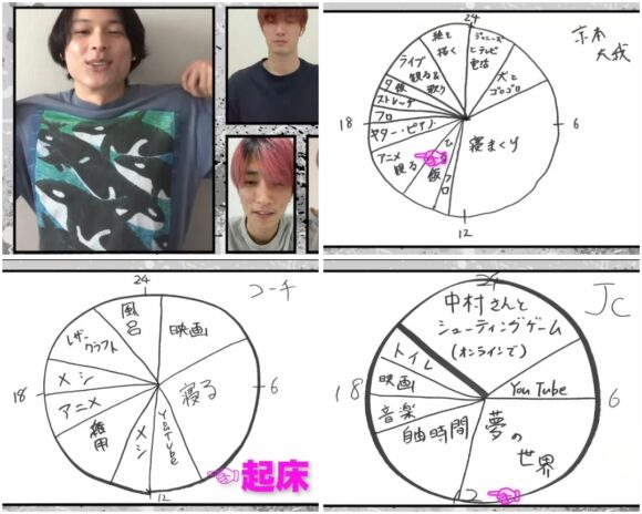 SixTONES youtube動画人気ランキング！おすすめをまとめました！