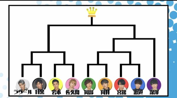 SnowMan(すのちゅーぶ)スポーツ運動系動画まとめ！卓球やダンスで輝くのは誰？